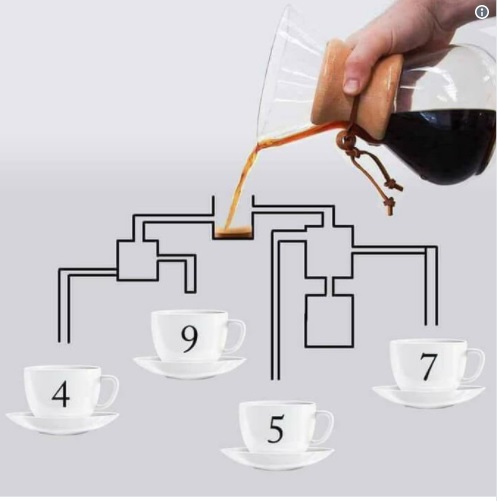 Test pentru inteligenți! Care ceașcă de cafea se umple prima dată? Puțini sunt cei care au găsit soluția corectă